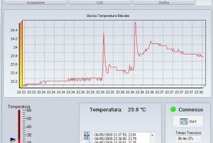 fonte-magiant-imm-per-range-di-temp-sala-ced1-300x294